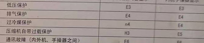 汝州空调电话在哪里找